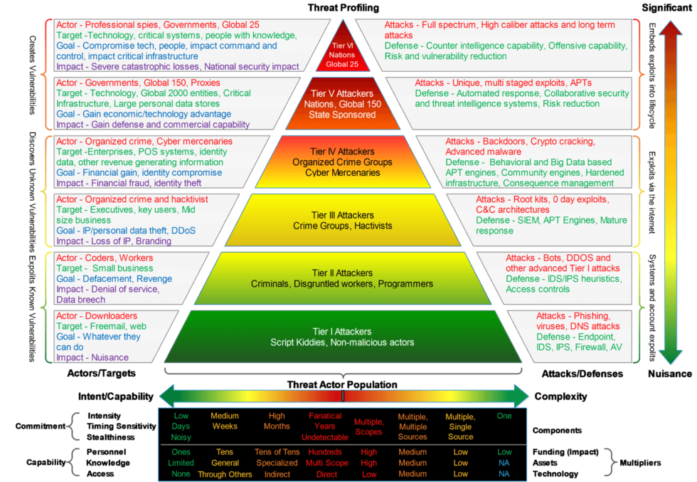 the-pyramid-of-pain-in-the-solarwinds-cyber-attack-dynamite-analytics