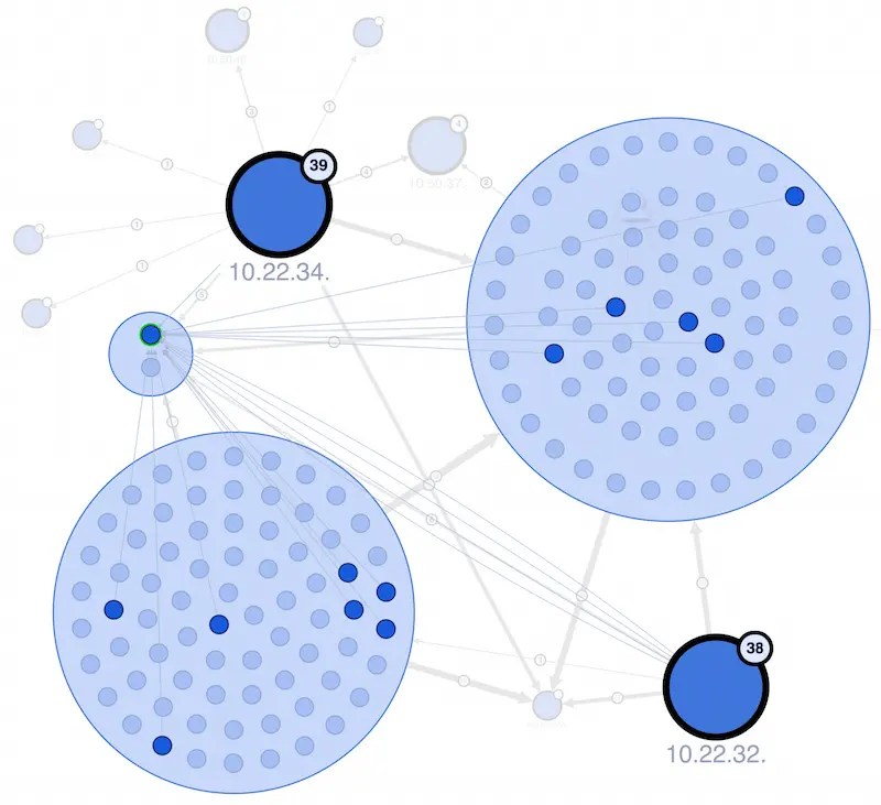 re-graph cluster